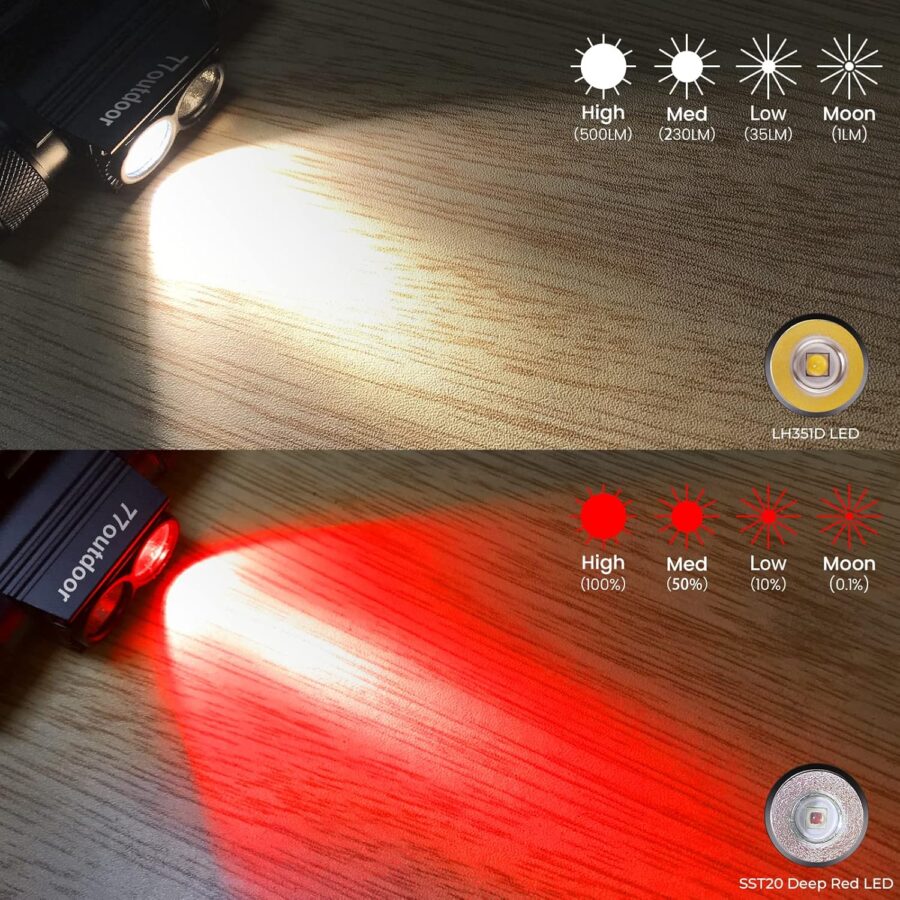 77outdoor LED Rechargeable Red Headlamp, D25LR Powerful Lightweight Headlight with 90 High CRI Bright White Light and 660nm Deep Red Light, USB C Charging for Camping, Hiking, Hunting - Image 2